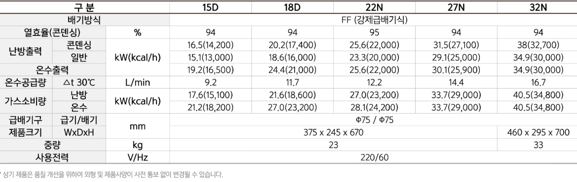 대성셀틱 DQC 콘덴싱 제조사 사양표