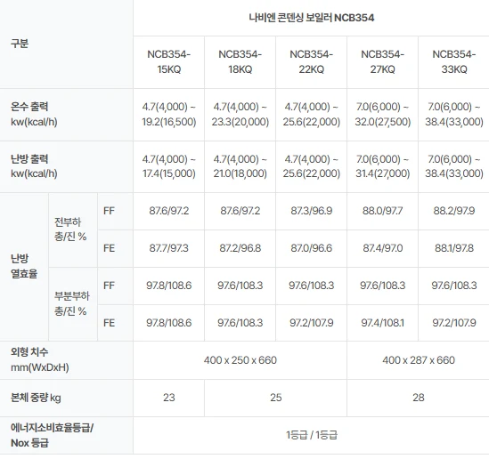경동나비엔 NCB354 콘덴싱 제조사 사양표