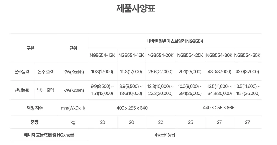 경동나비엔 NGB554 제조사 사양표